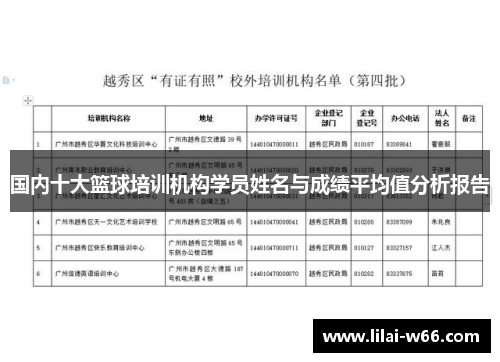 国内十大篮球培训机构学员姓名与成绩平均值分析报告